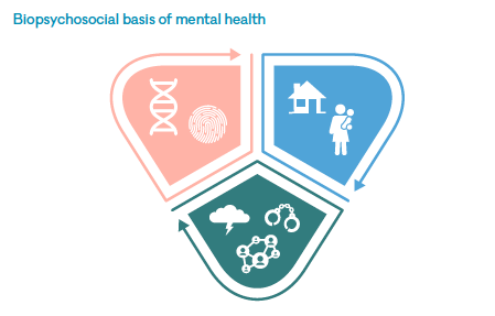 Resilience Across The UK During The Coronavirus Pandemic | Mental ...