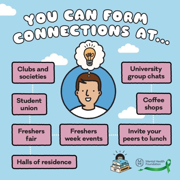 Top Tips On Building Connections At University | Mental Health Foundation